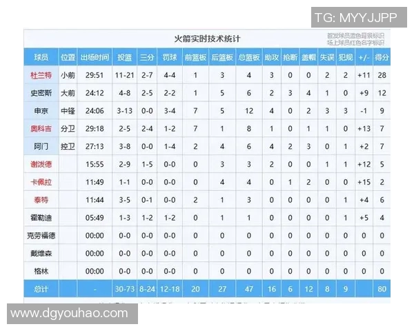 国王队与火箭队历史交锋战绩分析及近期表现对比